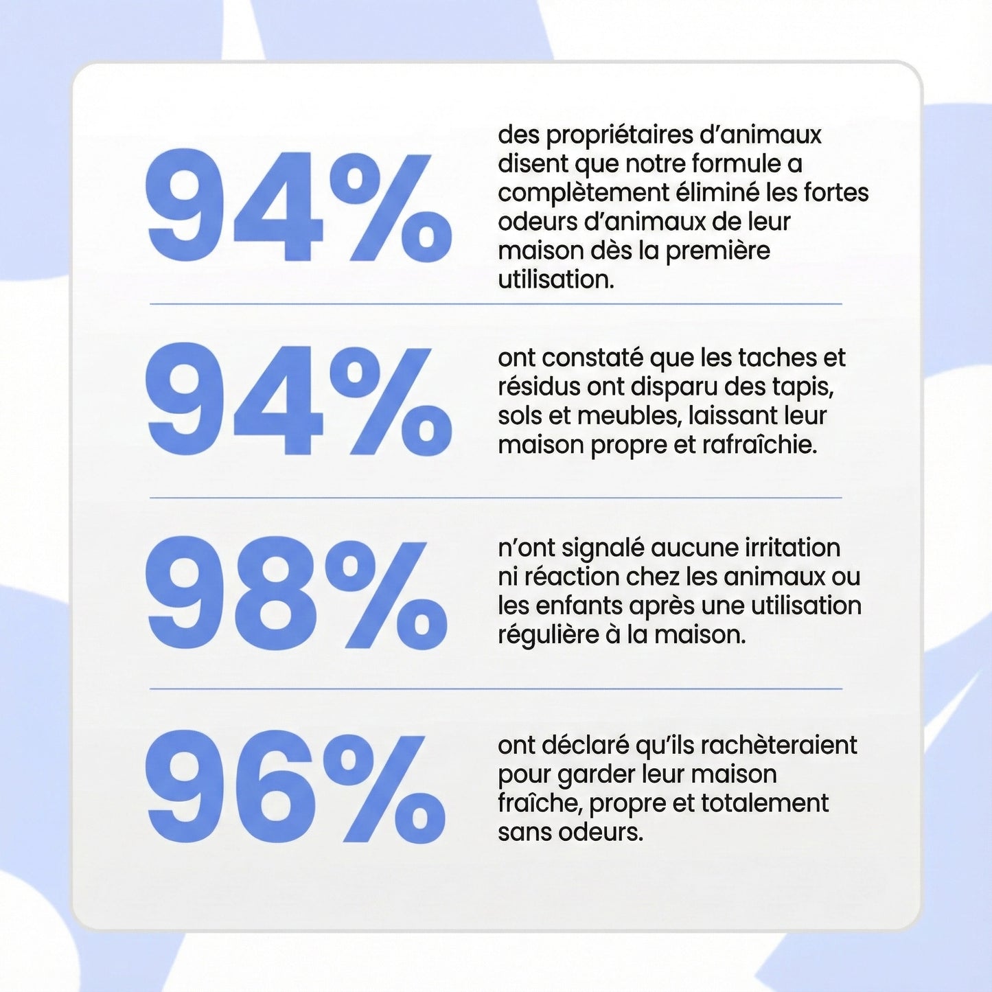 Éliminateur d'odeurs et de taches pour animaux de compagnie