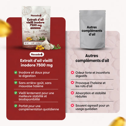 Extrait d'ail vieilli 7 500 mg — La puissance de l'ail, sans l'odeur