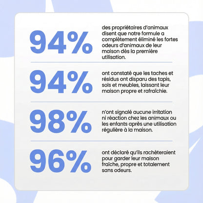 Éliminateur d'odeurs et de taches pour animaux de compagnie
